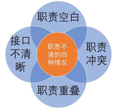 管理咨询刘伟峰:谈谈清晰企业职责的三重境界